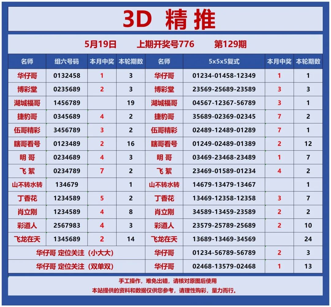 采集的图片