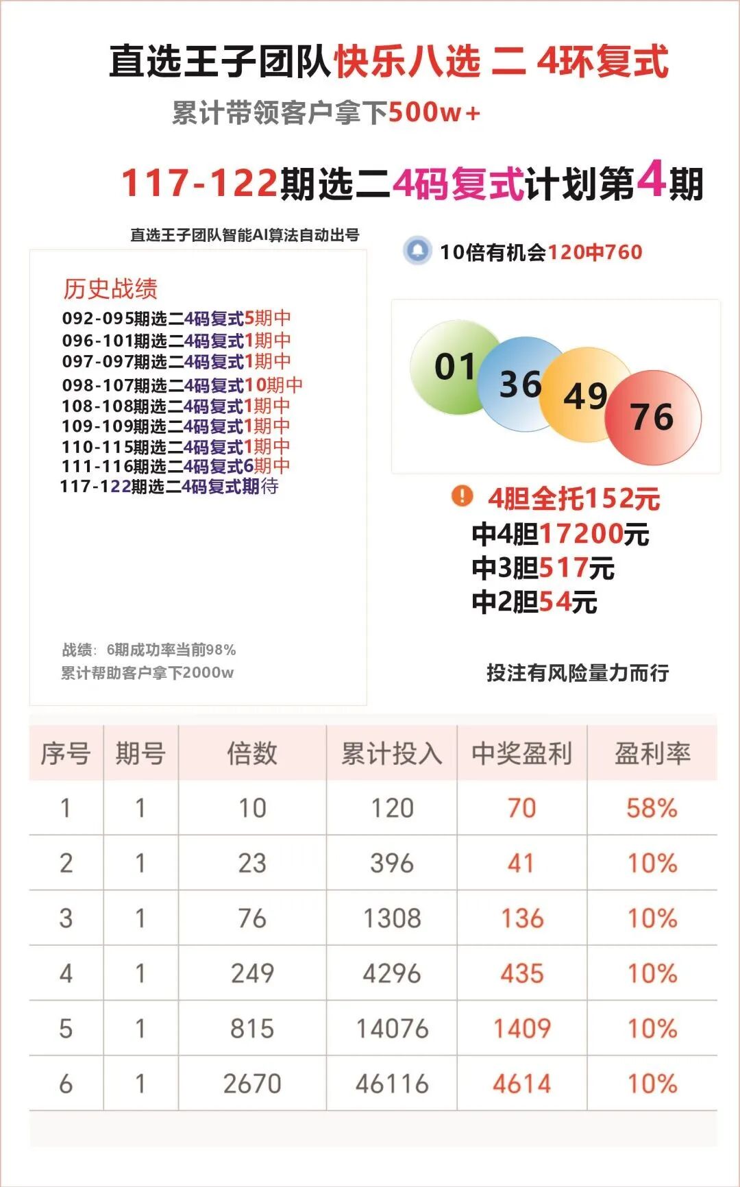 采集的图片
