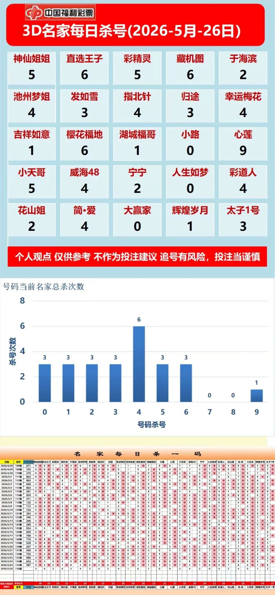 采集的图片