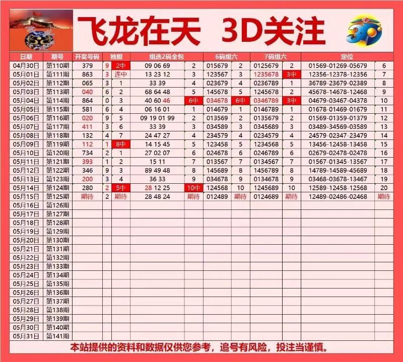 采集的图片