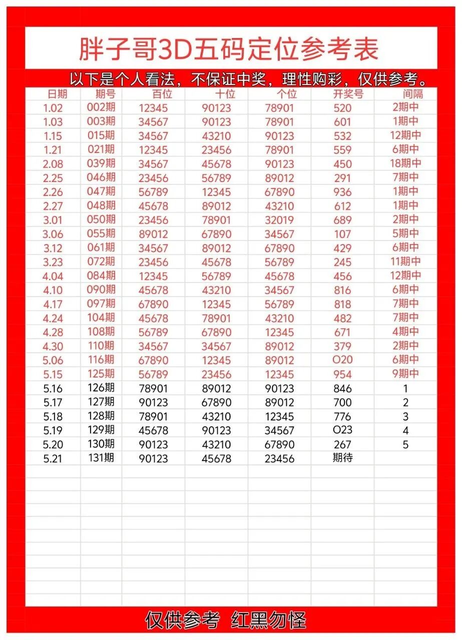 采集的图片
