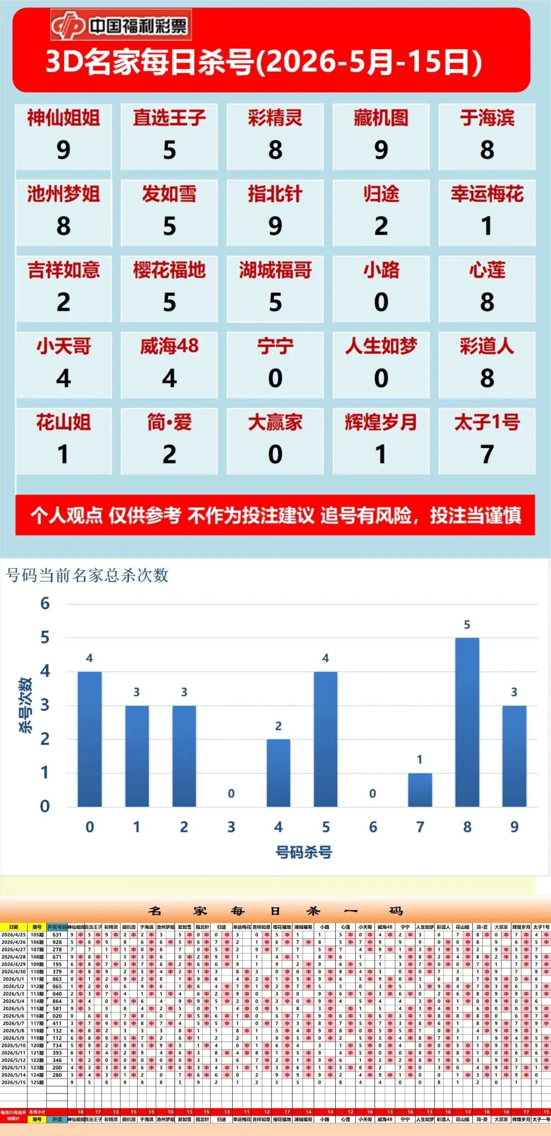 采集的图片