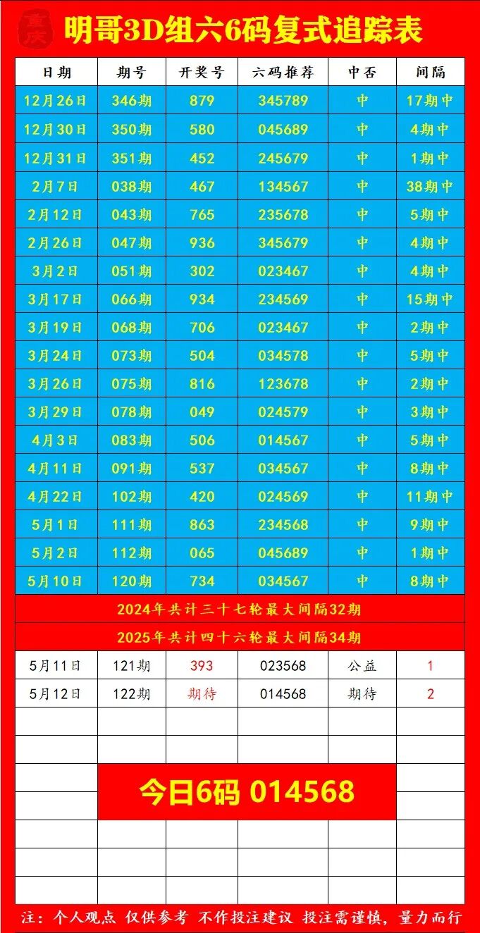 采集的图片