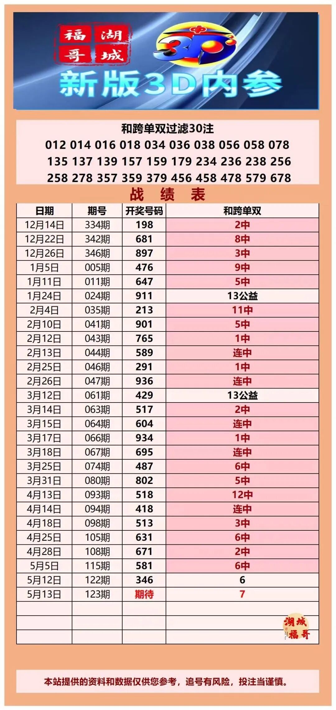 采集的图片