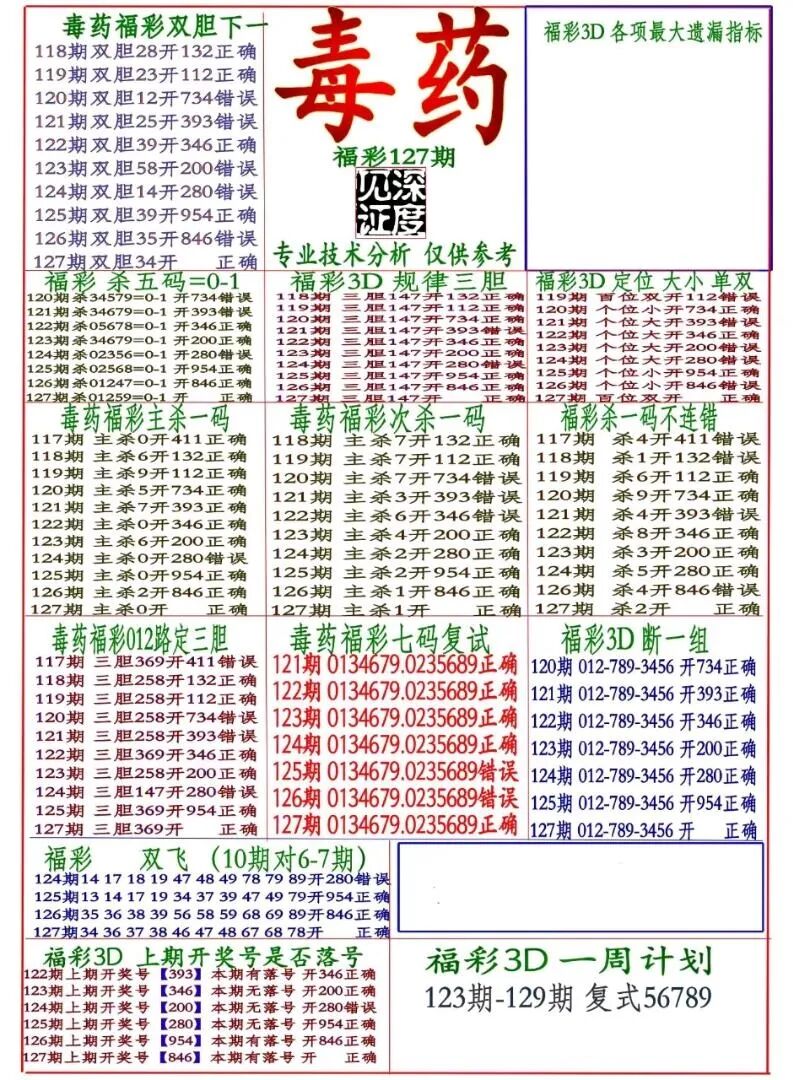 采集的图片