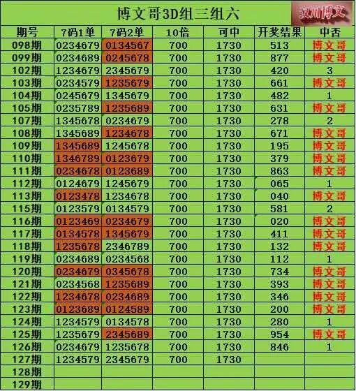 采集的图片