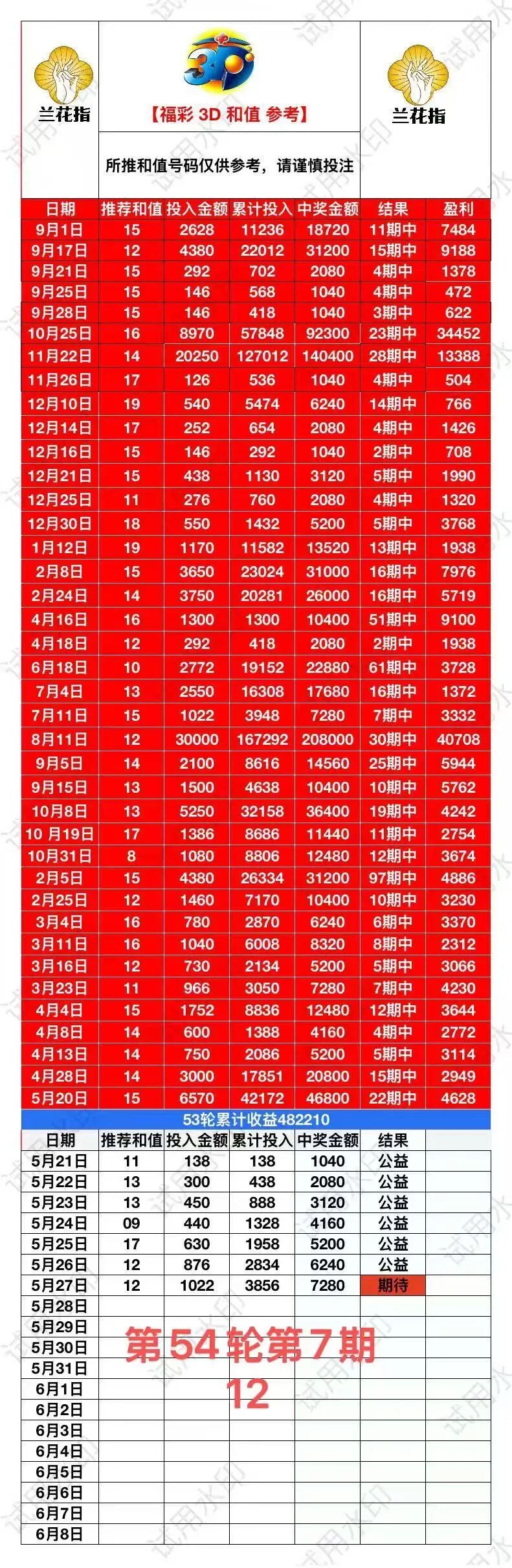 采集的图片