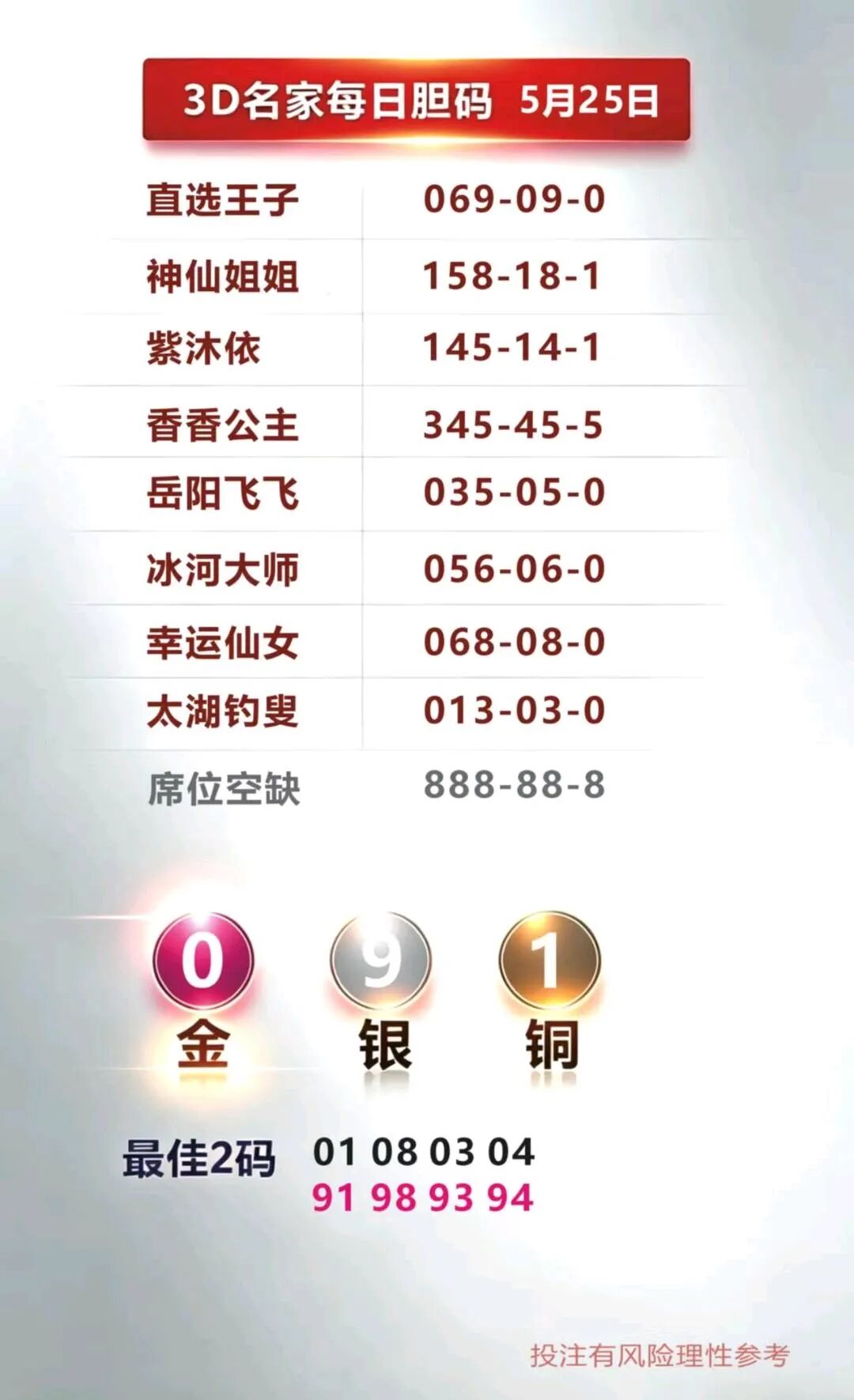 采集的图片