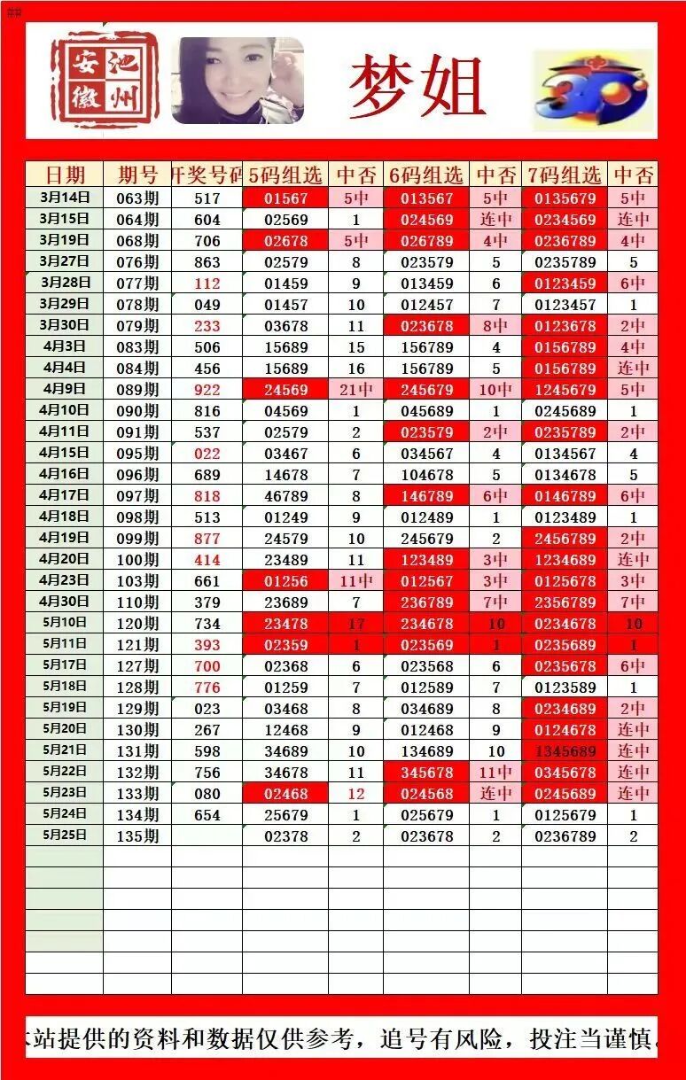 采集的图片