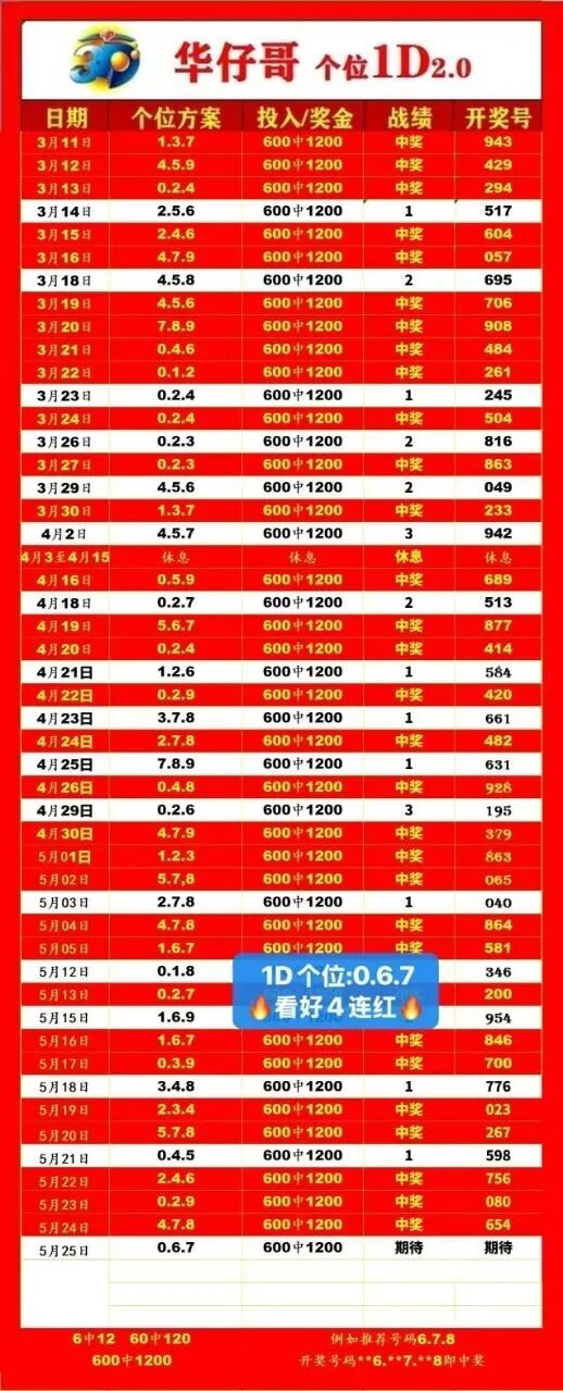 采集的图片