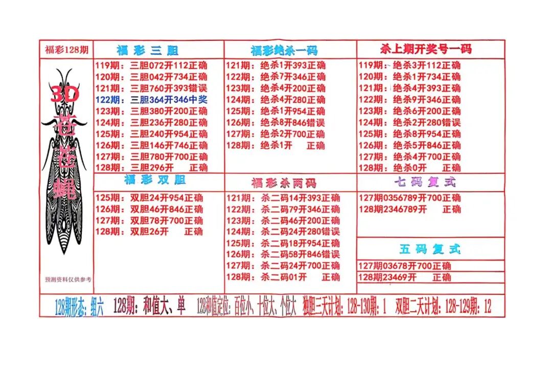 采集的图片