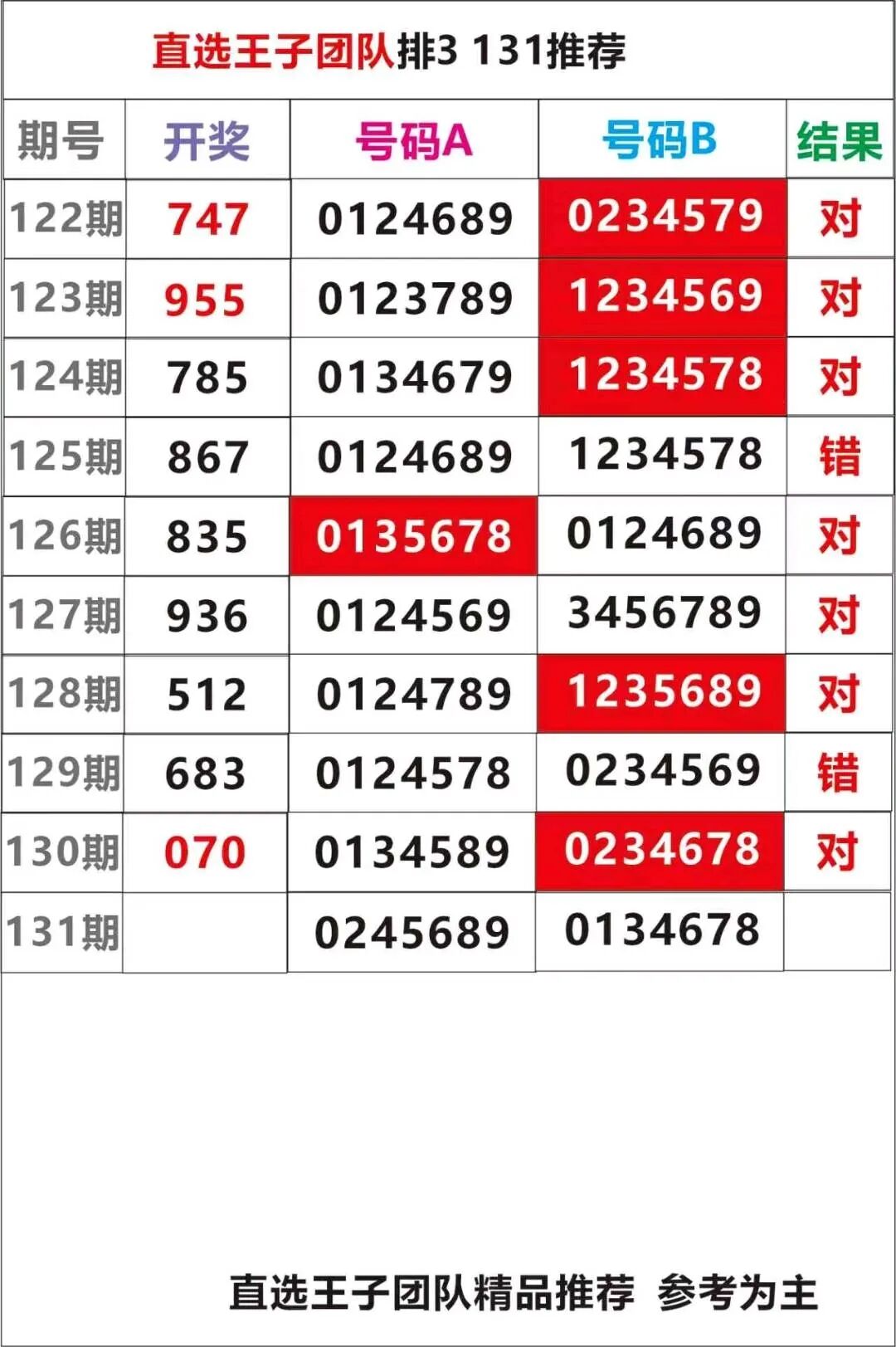 采集的图片