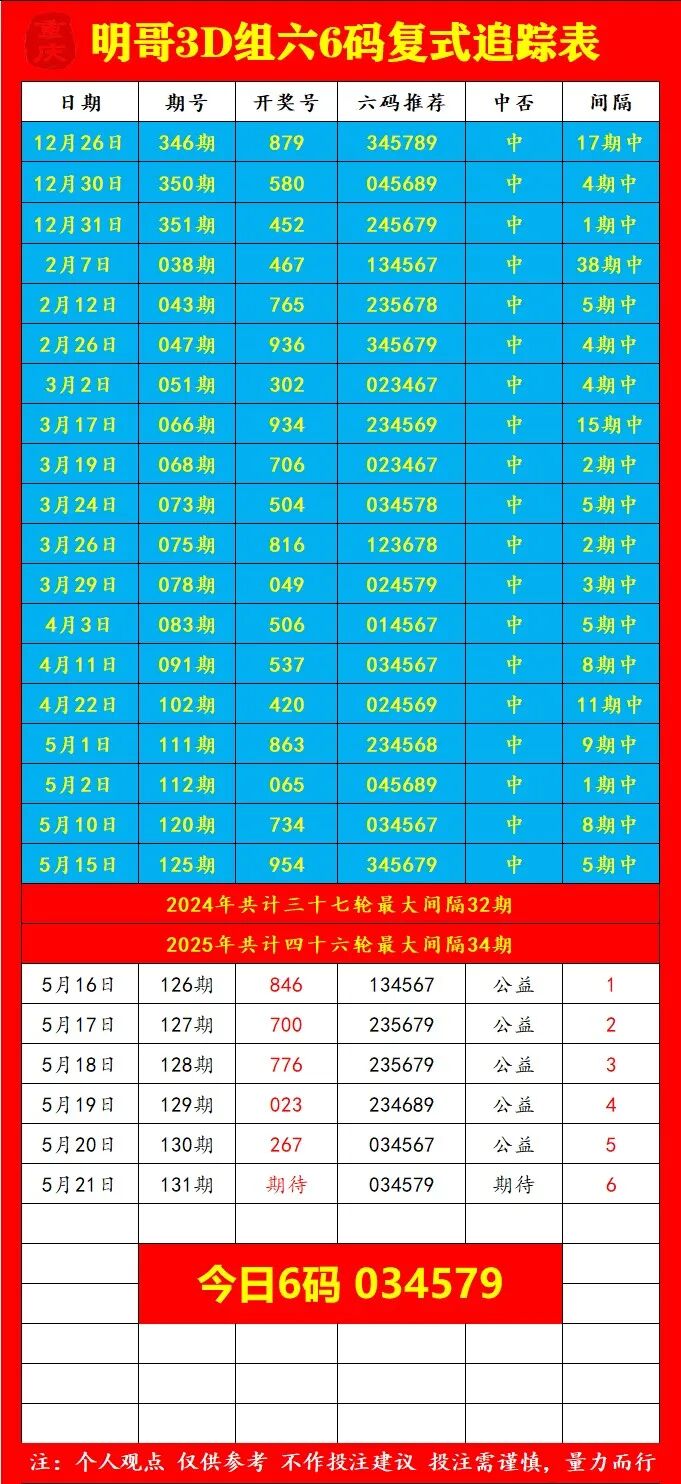 采集的图片