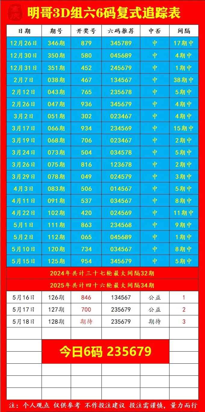 采集的图片