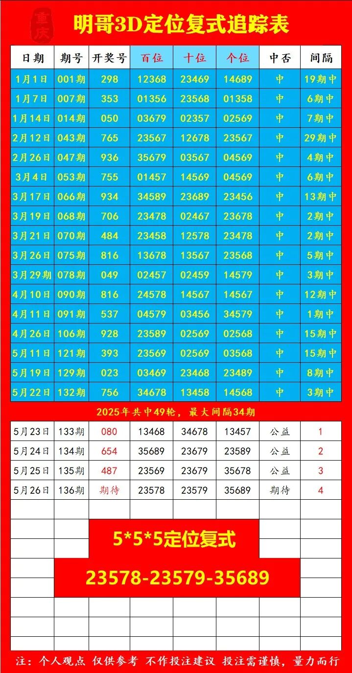 采集的图片