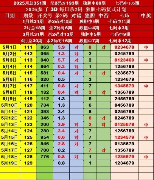 采集的图片