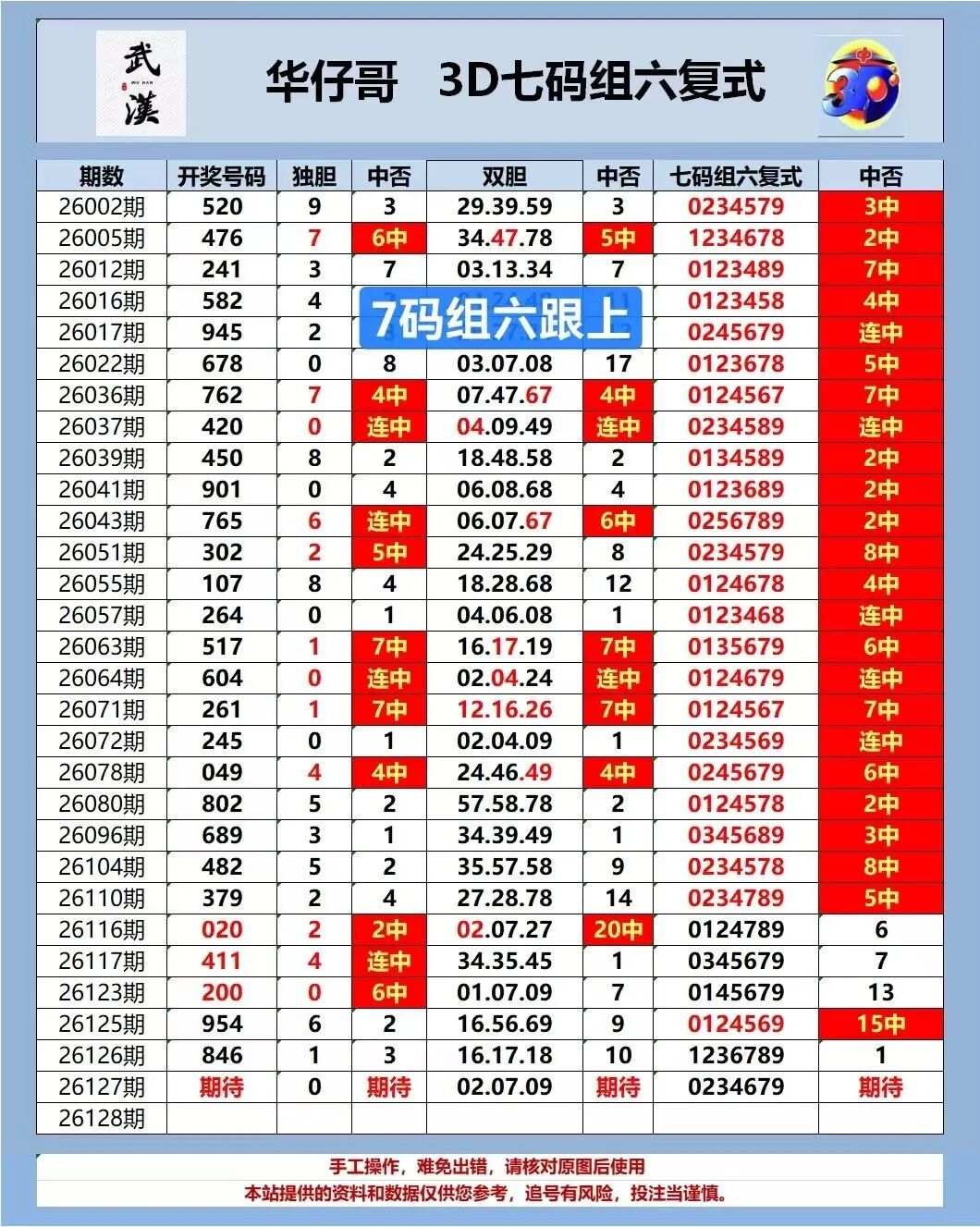采集的图片