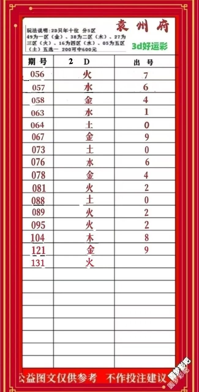 采集的图片