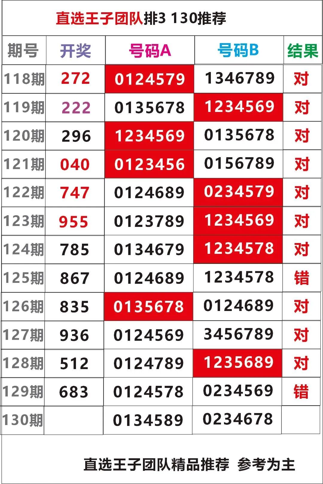 采集的图片