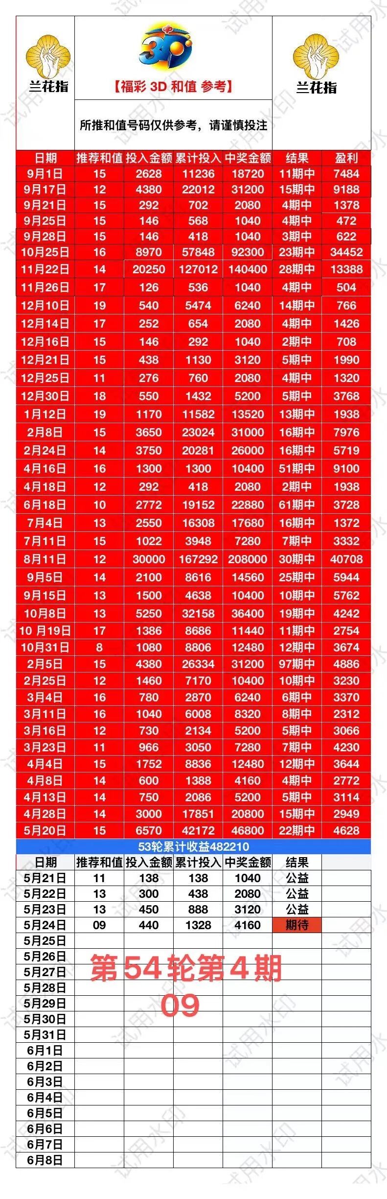 采集的图片