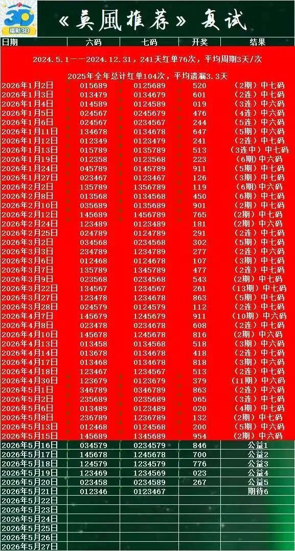 采集的图片