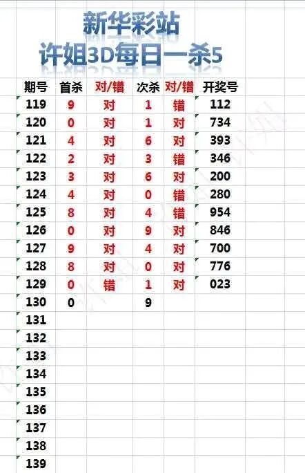 采集的图片