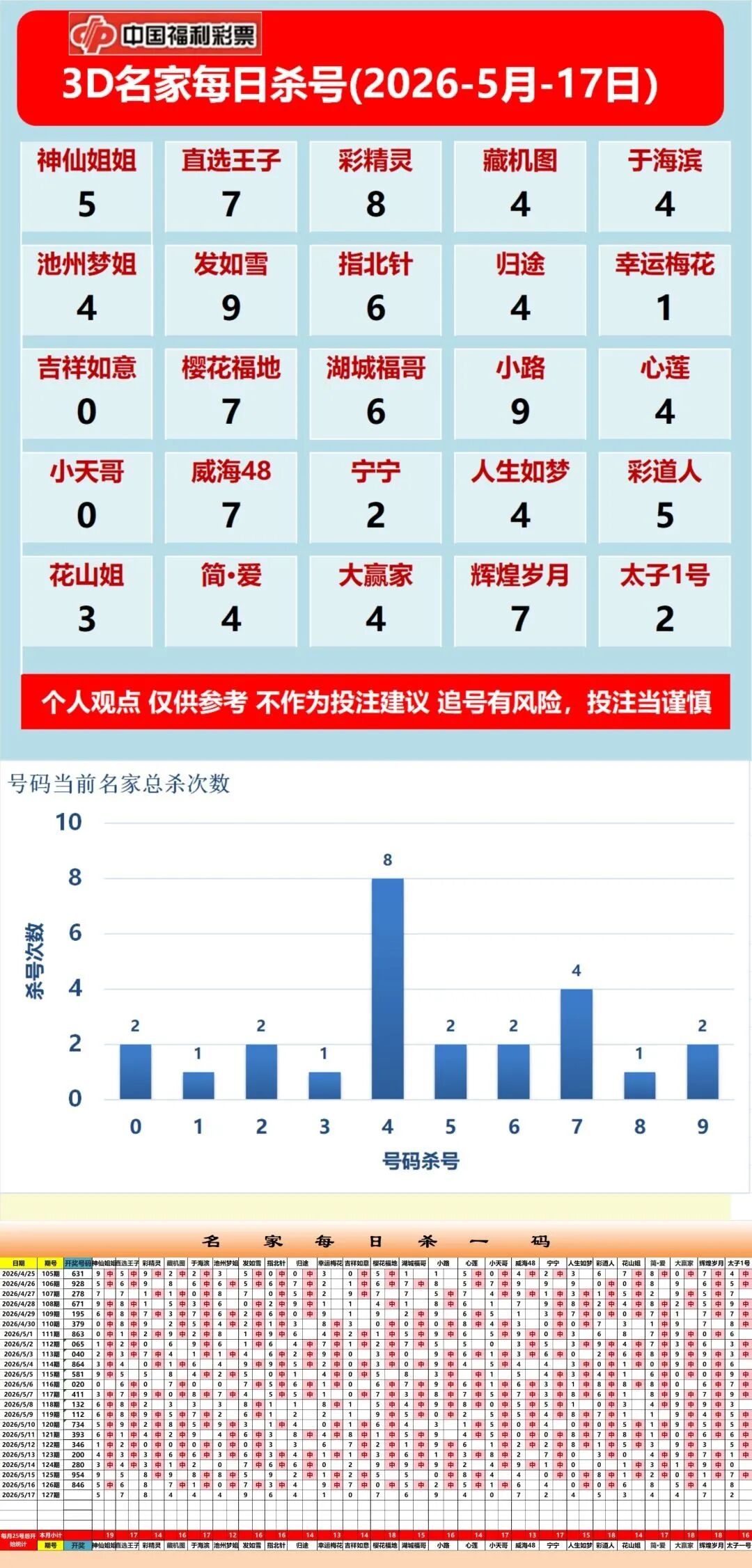采集的图片