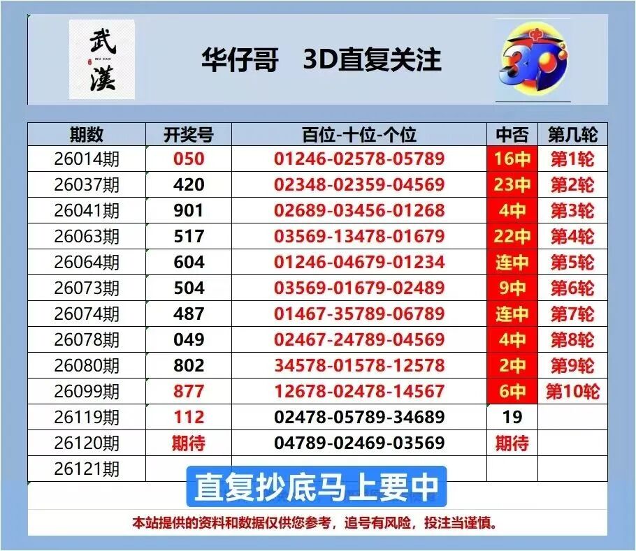 采集的图片