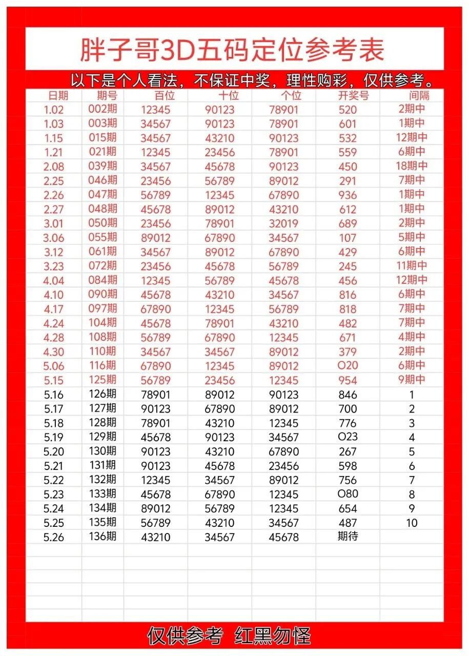 采集的图片