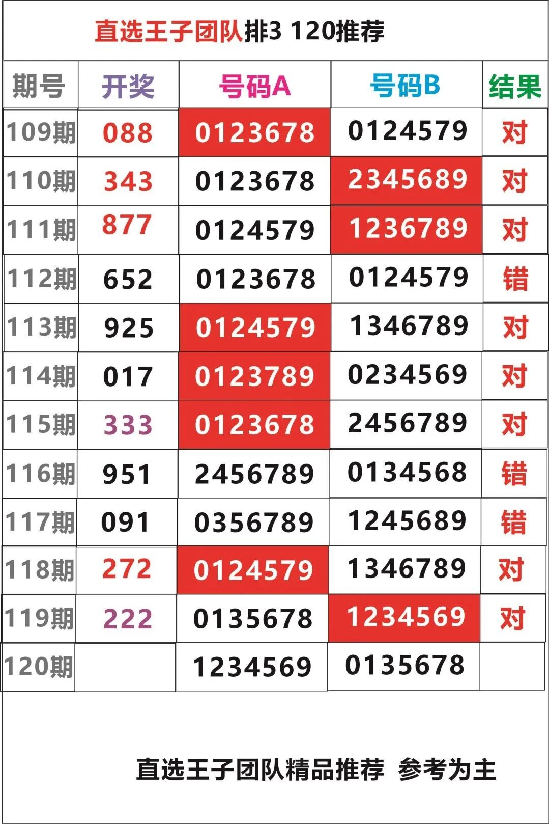 采集的图片