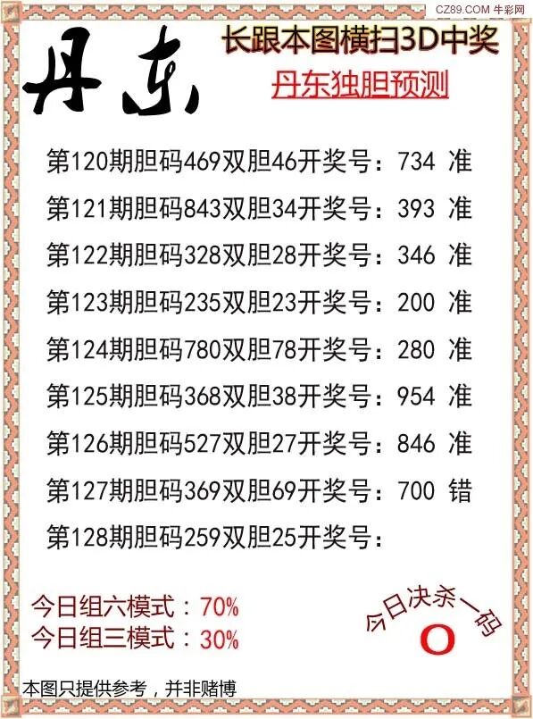 采集的图片
