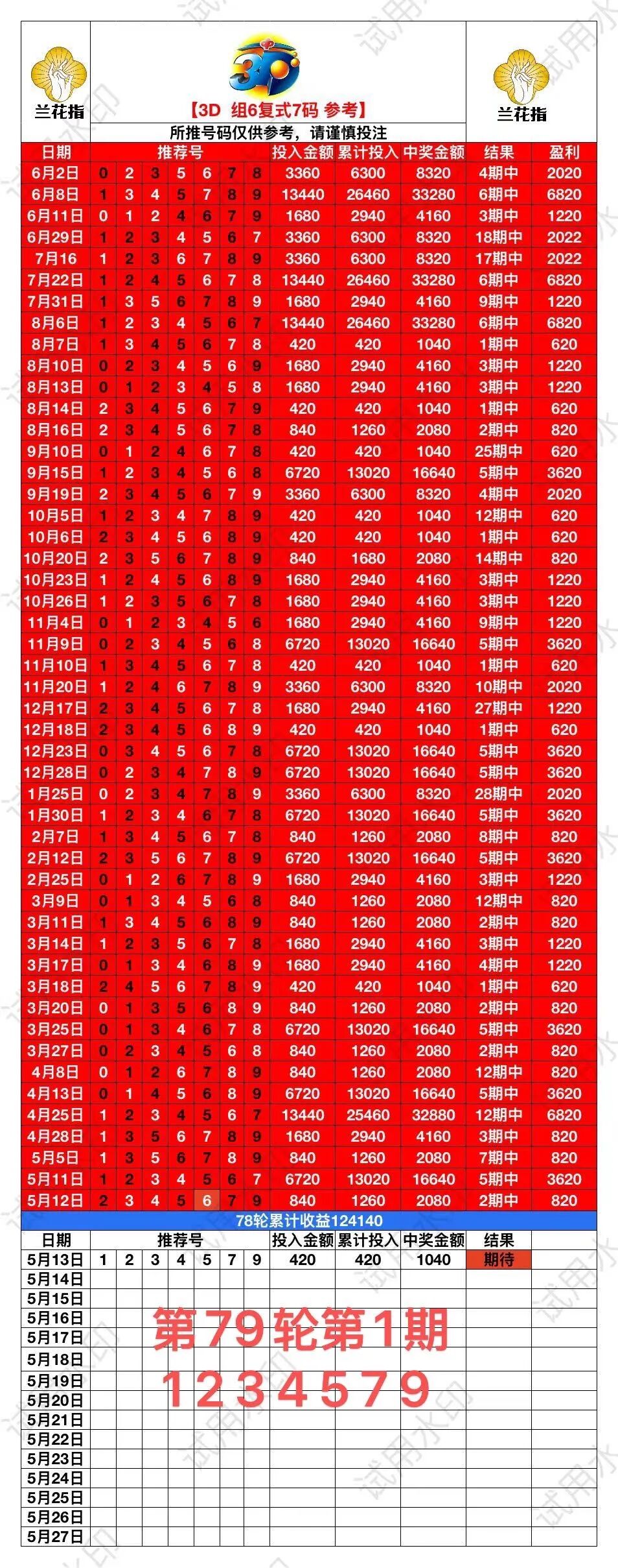 采集的图片