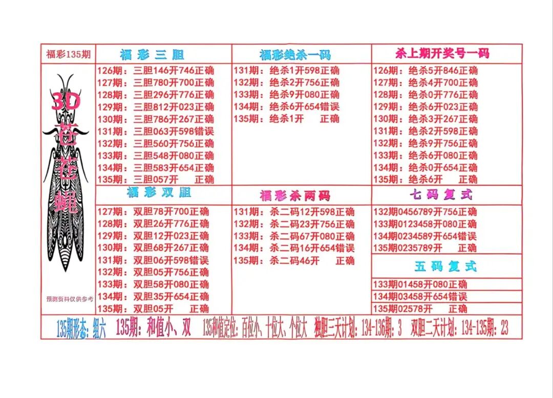 采集的图片