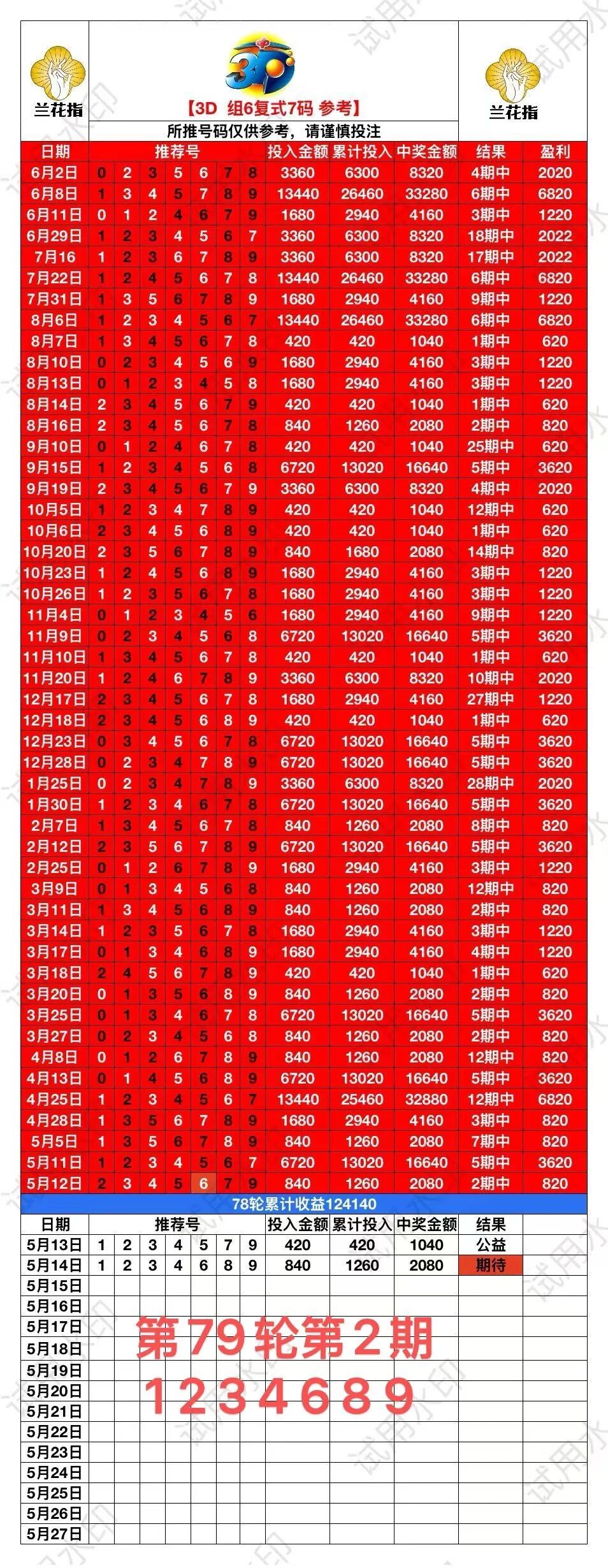 采集的图片