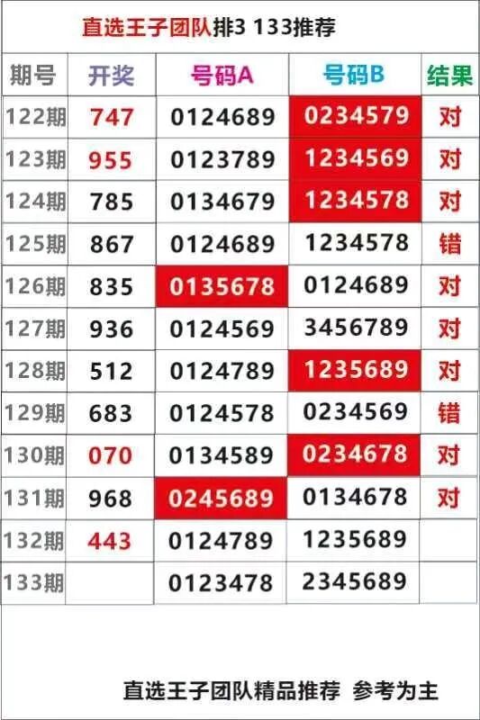 采集的图片