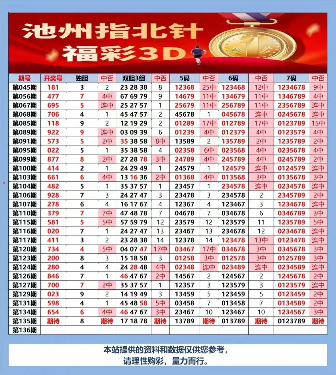 采集的图片