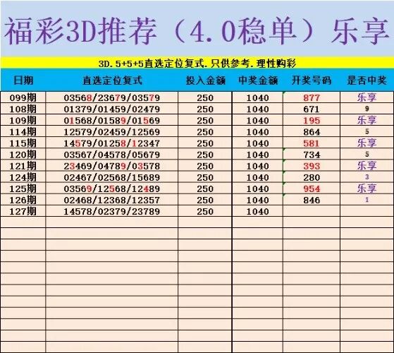 采集的图片