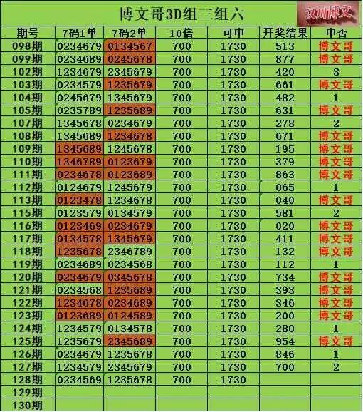 采集的图片