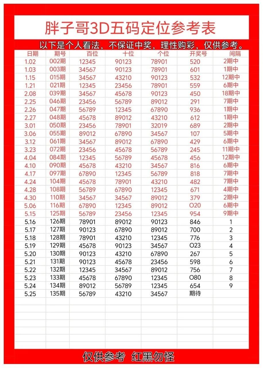 采集的图片