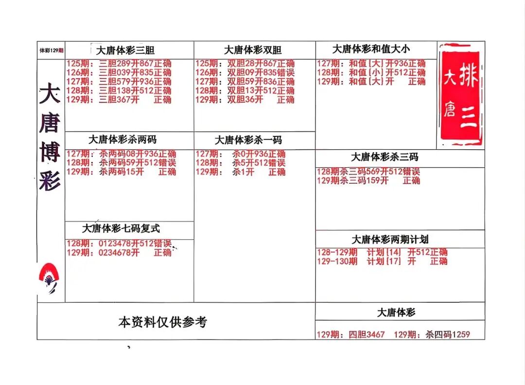 采集的图片