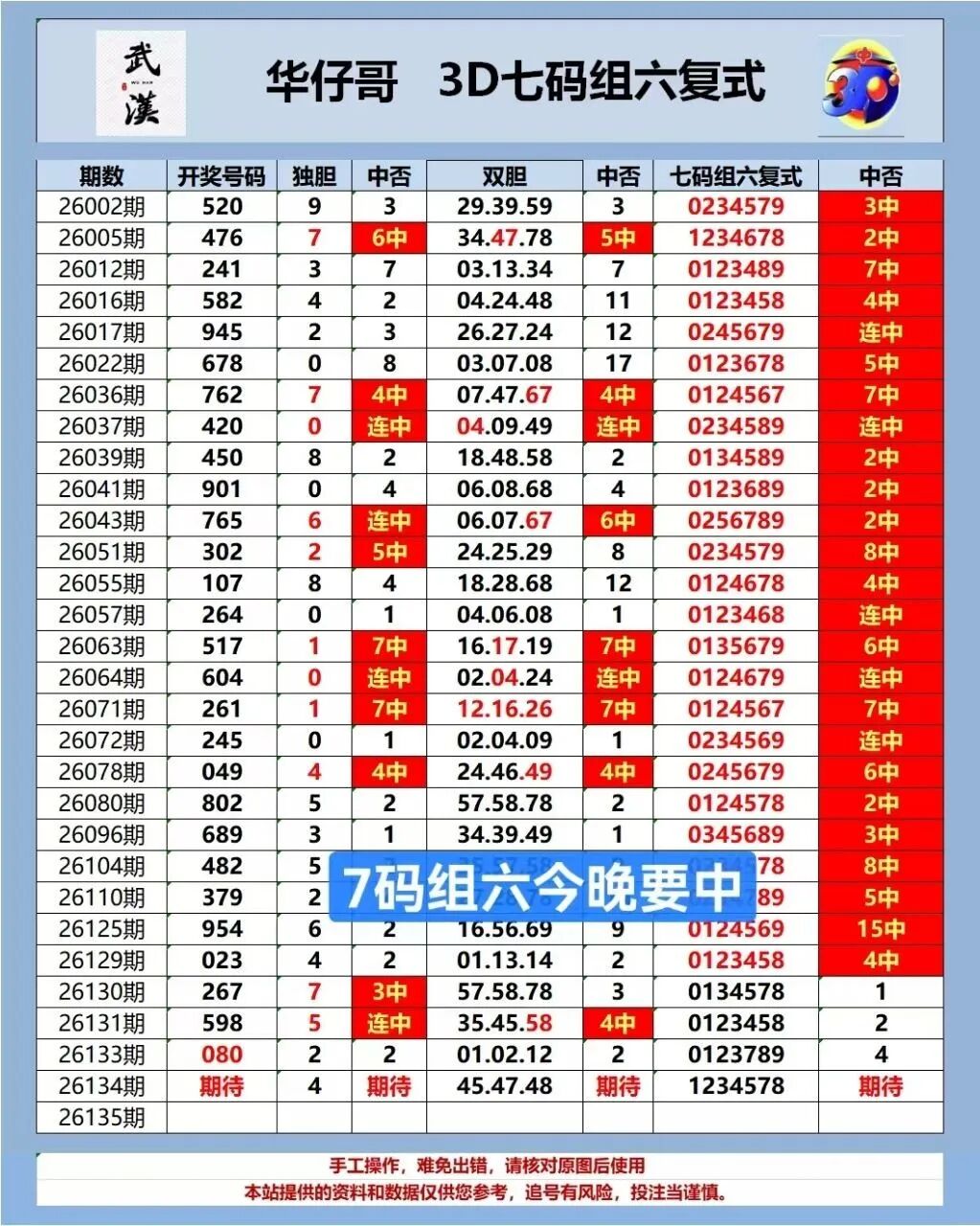 采集的图片