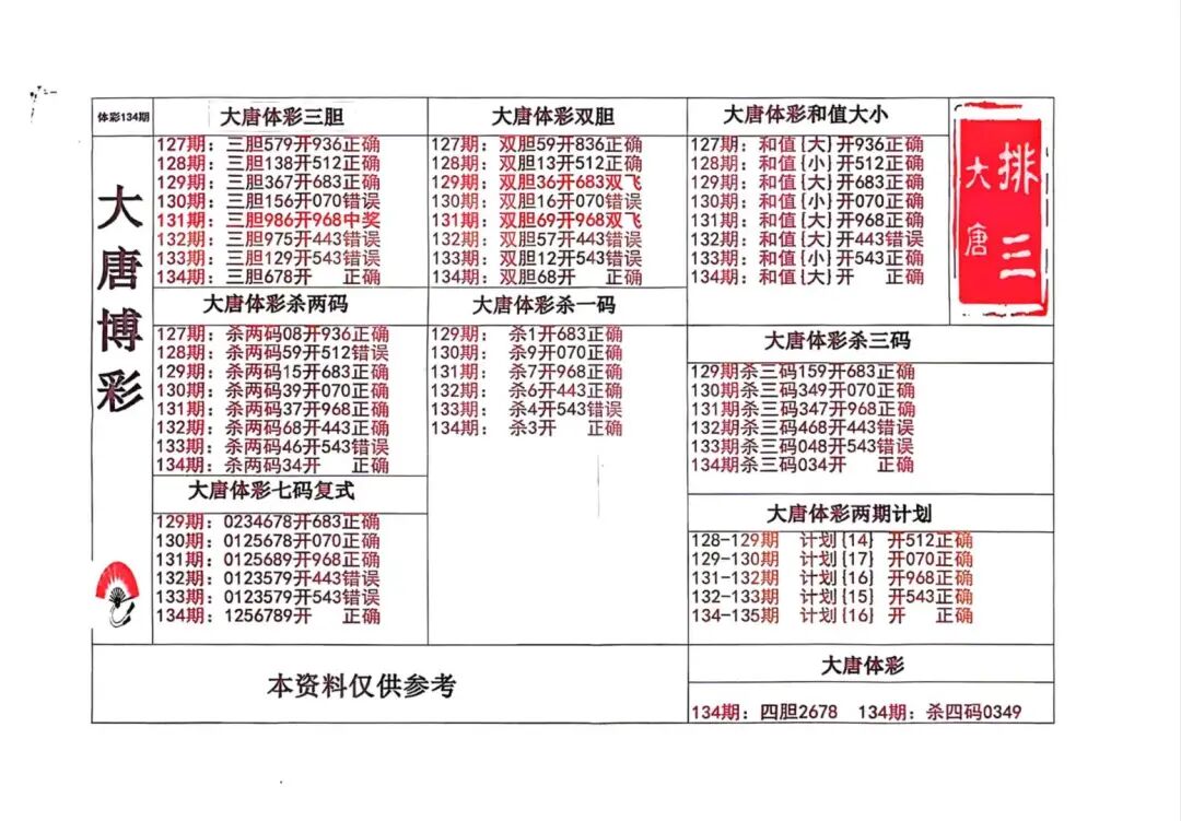 采集的图片