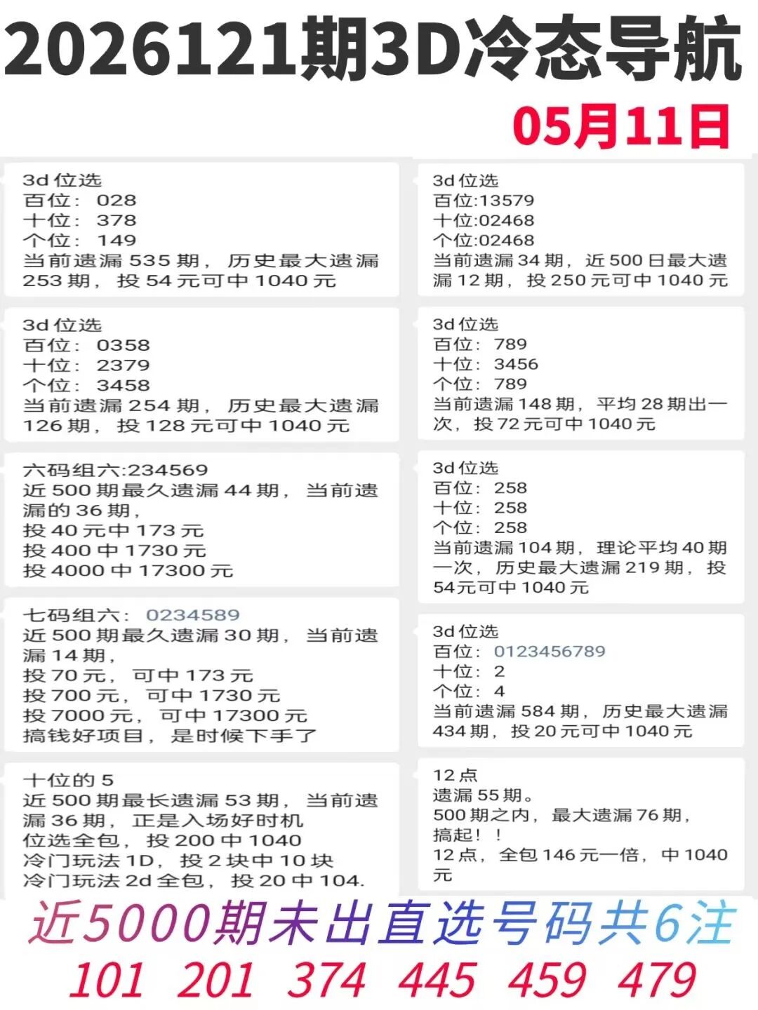 采集的图片