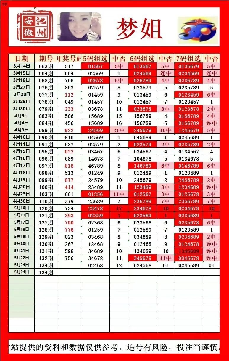 采集的图片