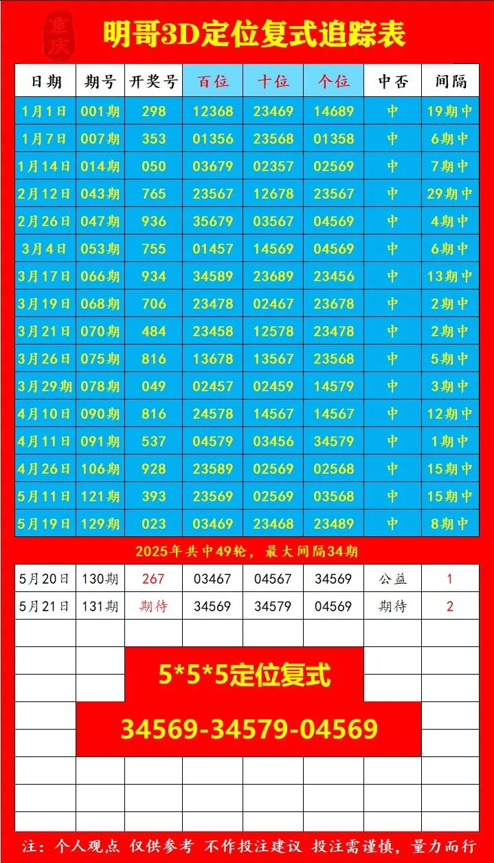 采集的图片