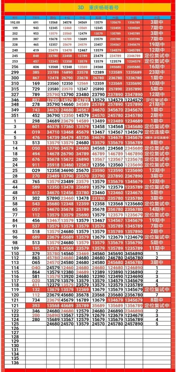 采集的图片