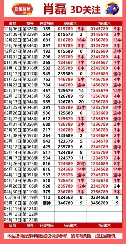 采集的图片