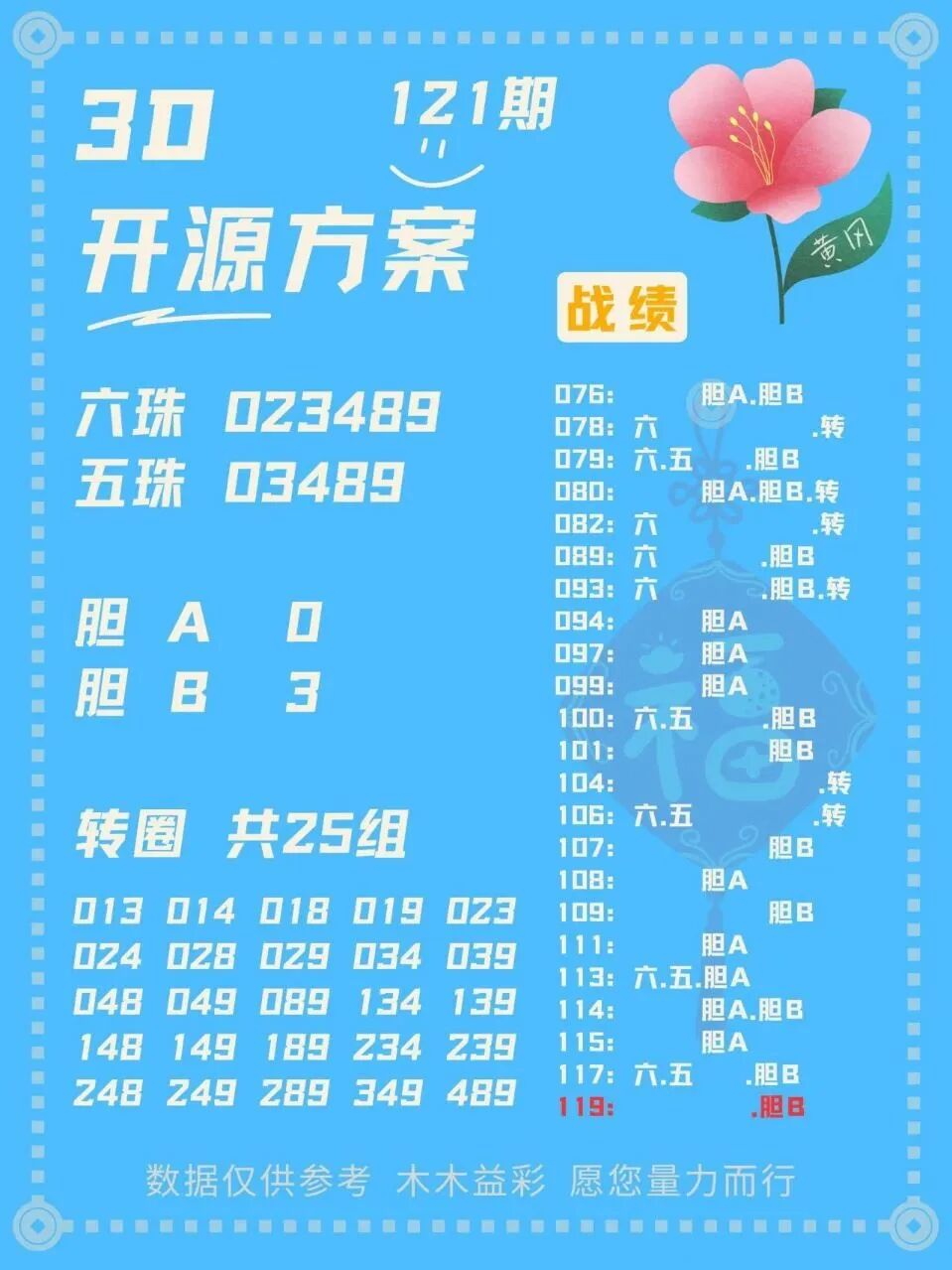 采集的图片