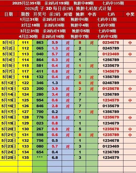 采集的图片