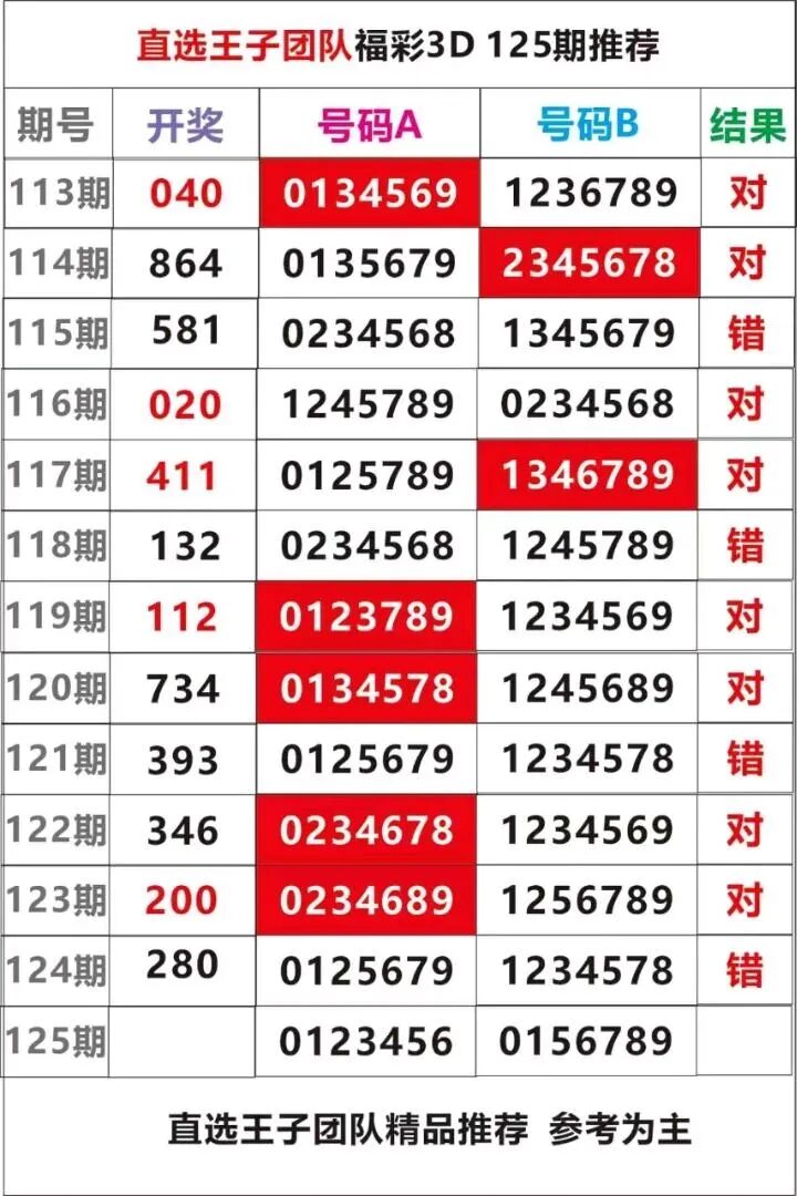 采集的图片